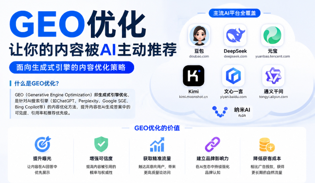 万州GEO与SEO有何相似之处